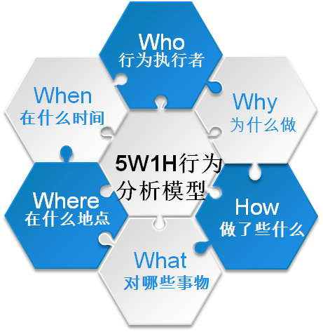 人口组织_方秀云 流动人口自组织的特征 意义 困境及其突破(2)