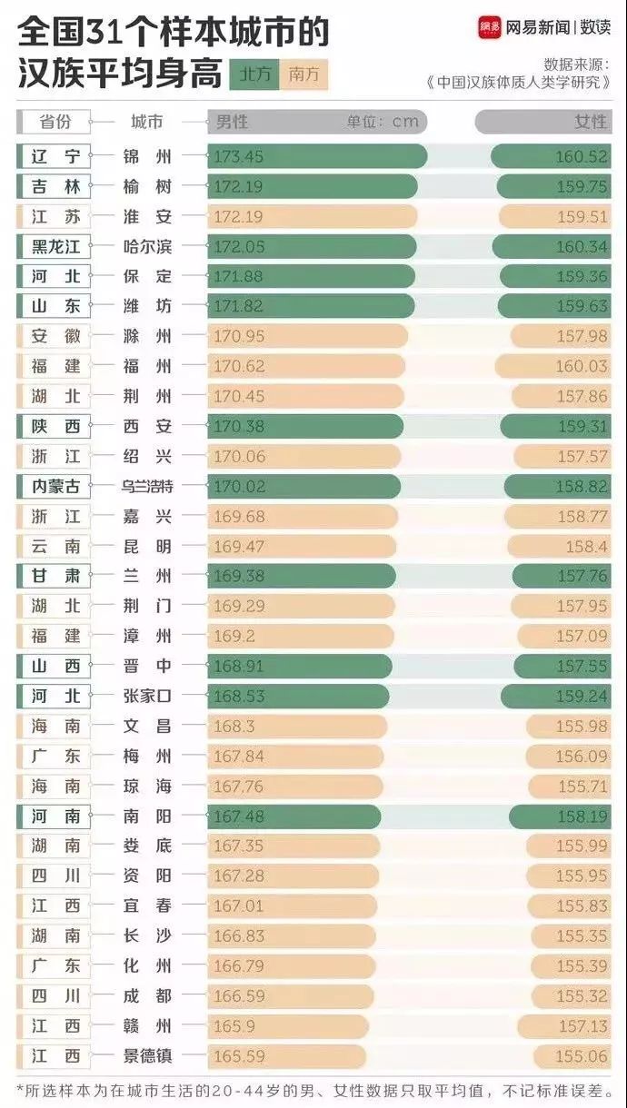 查辽宁省人口_辽宁省人口图片(2)