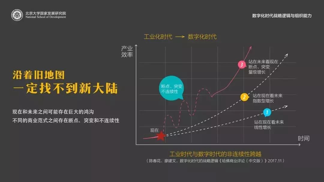 底层逻辑变了，一切都要变