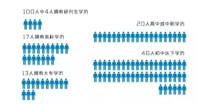 北京人口最密集的地方_房价会因新建的150万套住宅而降 别异想天开了(3)