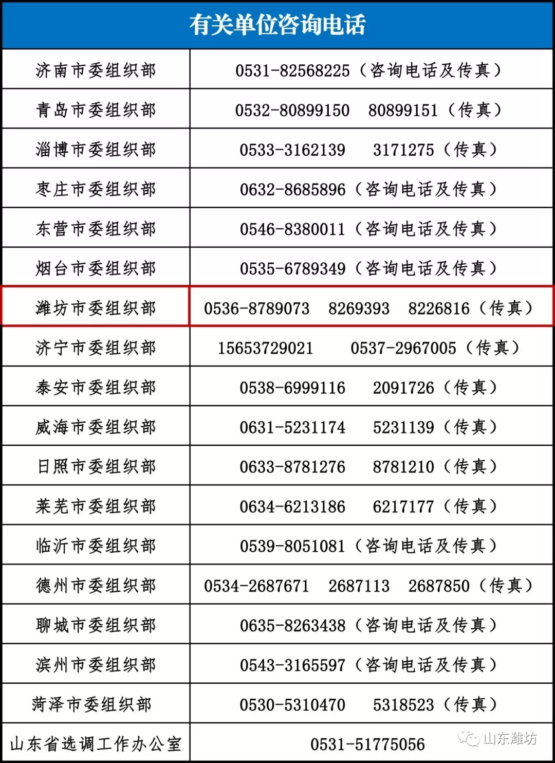 潍坊招聘信息网_潍坊招聘 潍坊人才网 潍坊招聘信息 潍坊招聘网 潍坊大众人才网(4)