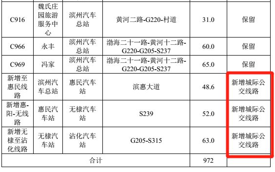 滨州人口增加_滨州学院(3)