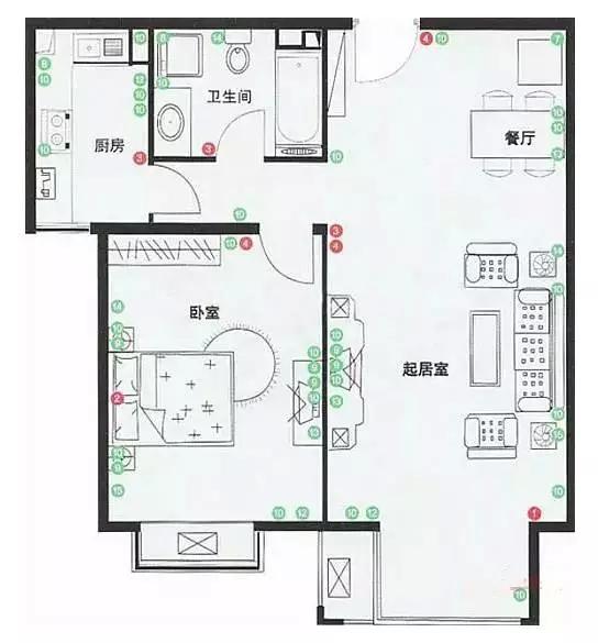 最全水电定位布置规划,送给正准备装修的你!