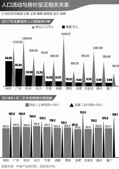 外外人口统计_中国最新人口数据统计(3)