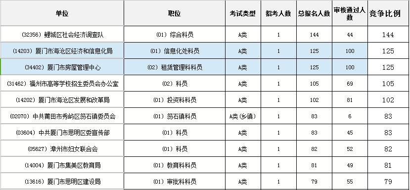 福建人口输入_福建人口密度图(3)