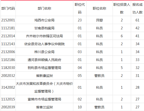 黑龙江2018年人口数_黑龙江人口照片