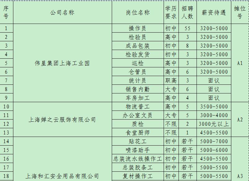 上海仓管招聘_上海招聘 仓管 分拣 普工 驾驶员,在招职位多,薪资待遇好,机会不容错过(2)