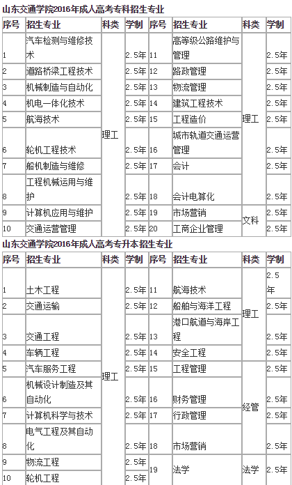 2018年山东交通学院成人高考函授简章