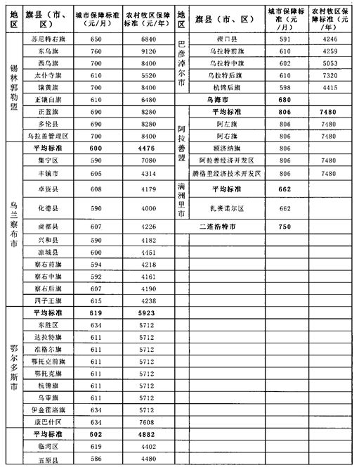 包头市多少人口_包头市总人口多少(2)