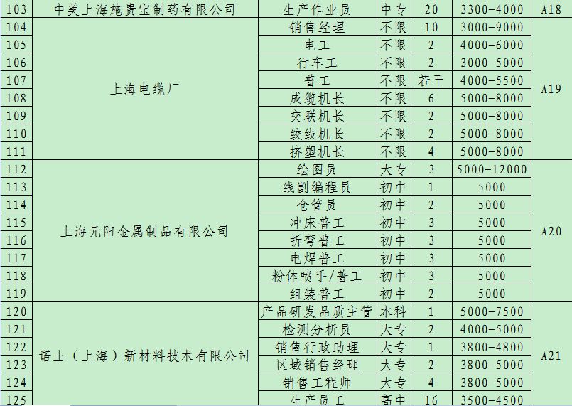 上海仓管招聘_上海招聘 仓管 分拣 普工 驾驶员,在招职位多,薪资待遇好,机会不容错过(2)