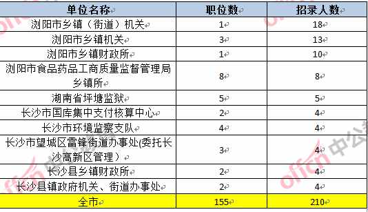 条件好但人口少的地区_宿舍条件好的二本大学(3)