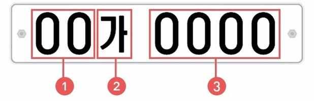 一篇就带你看懂韩国汽车牌照的秘密