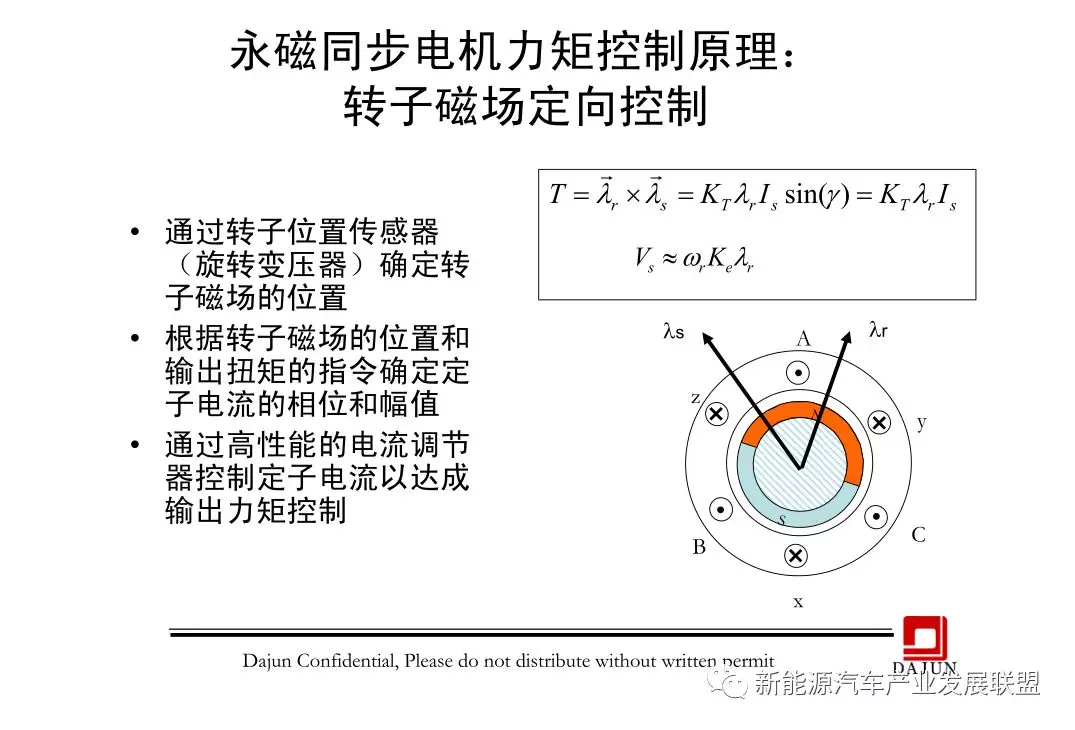 网络软件与力矩电动机的特点