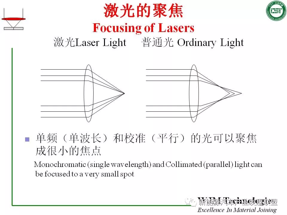 ppt | 激光焊接原理及在电动车领域的实践应用