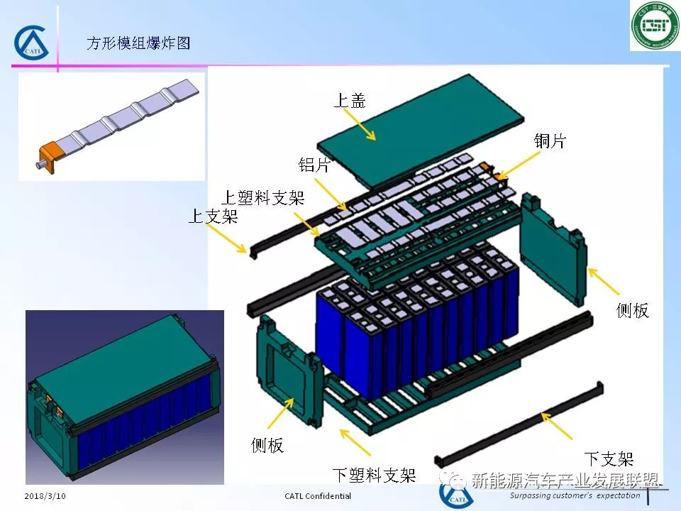 资料电池模组与pack介绍