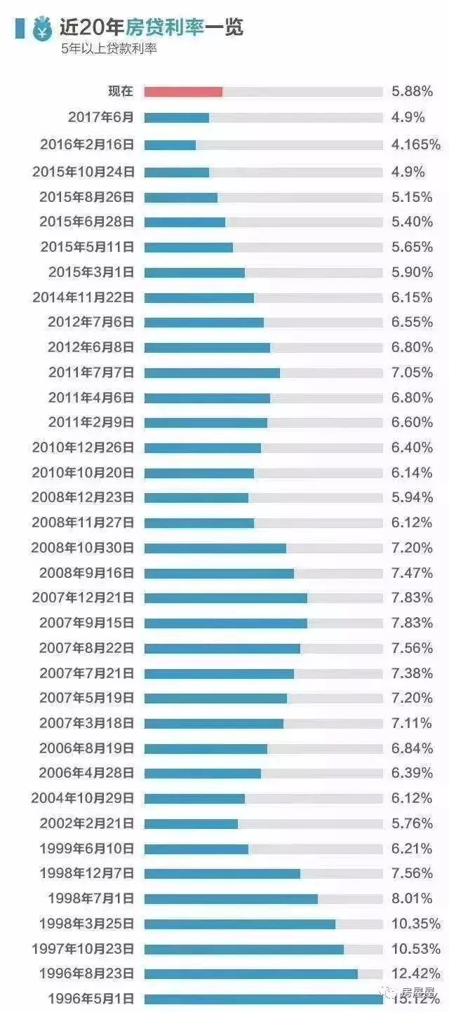 消费信贷利息不计入gdp(2)