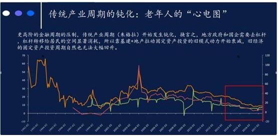 未来5年，是下注中国最地产新闻好的机会，但不包括房子！