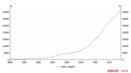 谁发明GDP_人民日报:GDP指标跻身人类最伟大发明成绩斐然