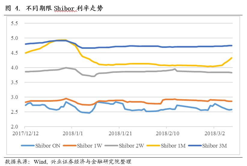 边际储蓄倾向投资支出gdp_宏观经济学题 如果边际储蓄倾向为0.3,投资支... 投资分析考试 帮考网(3)