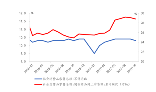 未来5年，是下注中国最地产新闻好的机会，但不包括房子！