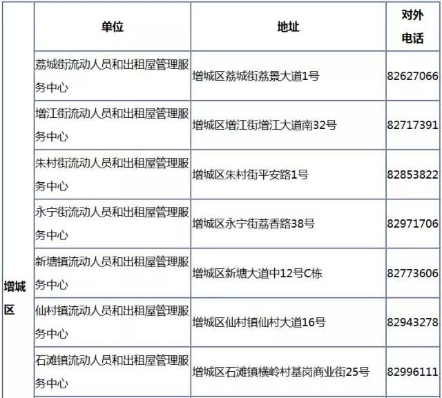 流动人口证有效期多久_居住河北省的流动人口 可办电子婚育证明(3)