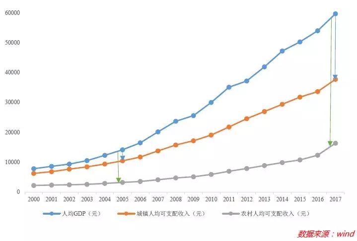 县级gdp核算_实施地区GDP统一核算改革有何考量？统计局这样说(2)