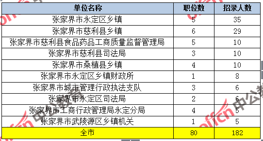 张家界人口数_张家口是哪儿 再有人问,我真想扇他...(3)