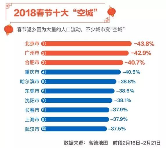 合肥人口变化_合肥市政务公开网(2)