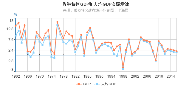 香港历年gdp_对标香港,柬埔寨或将成为下一个金融中心