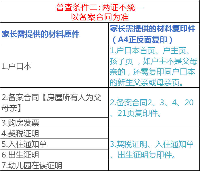 杨陵区人口普查举报电话_杨陵区的照片