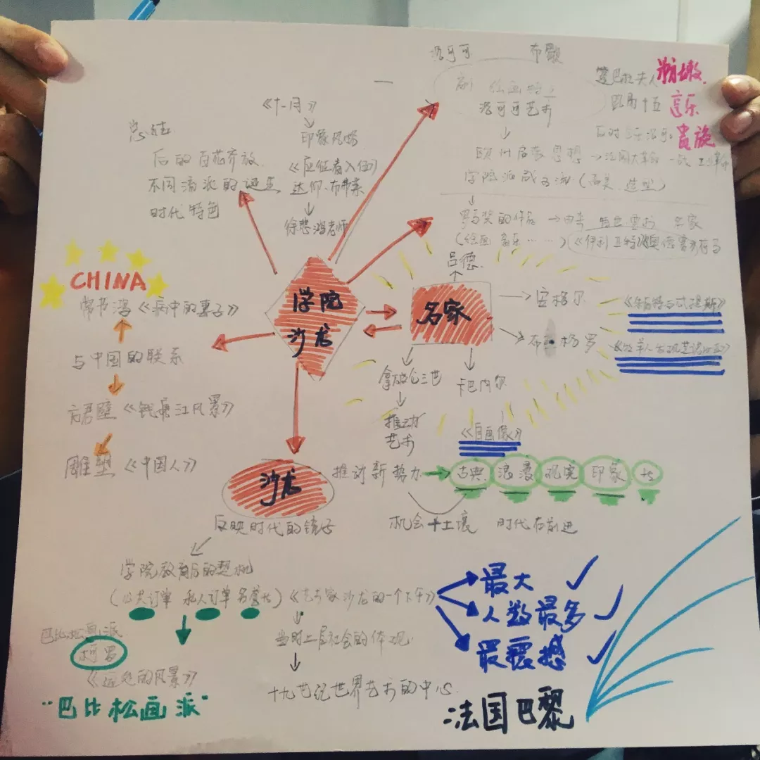 比如: 思维导图 博物馆寻宝单 博物馆手帐 博物馆课题研究