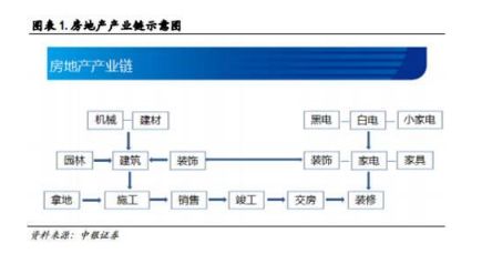 未来5年，是下注中国最地产新闻好的机会，但不包括房子！