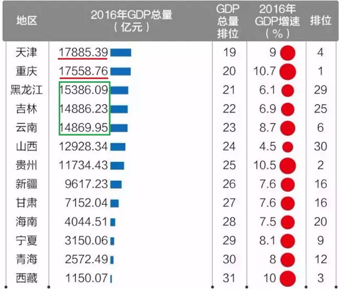 2017年度云南gdp值_云南2020各市gdp(2)