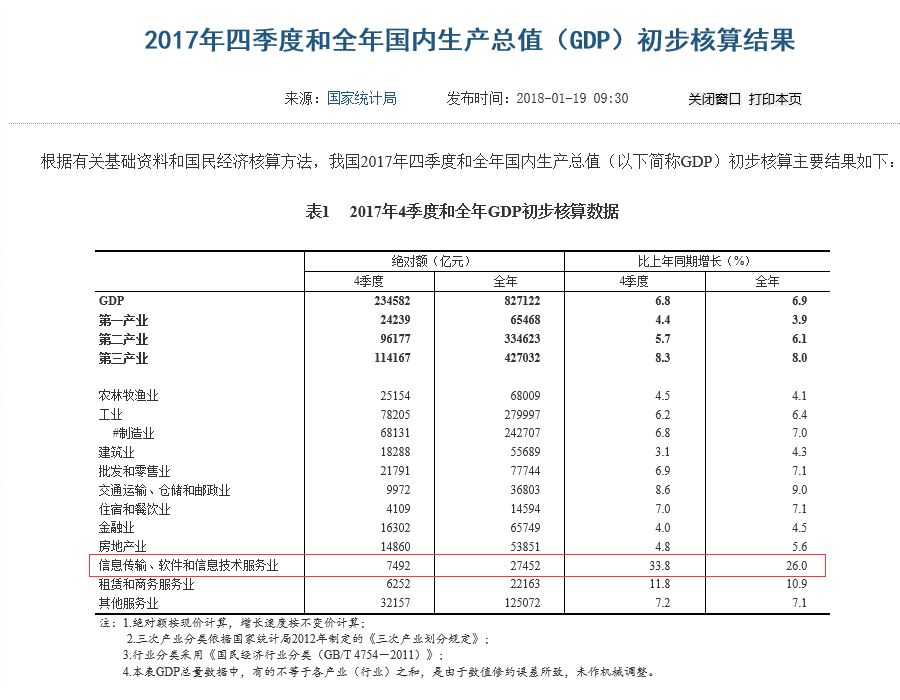 未来5年，是下注中国最地产新闻好的机会，但不包括房子！