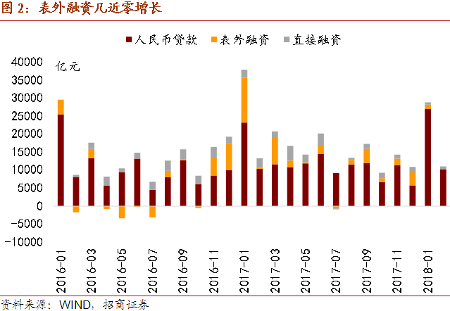 社融和实际gdp_2021 年社融和 M2 怎么看(3)