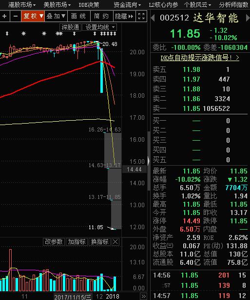 近期闪崩个股解析,散户避开黑天鹅,保住血汗钱.