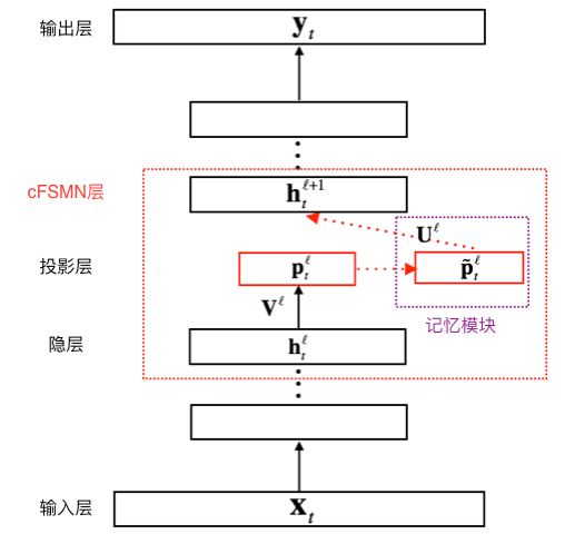 度什么组成语_什么不齐组成语(2)