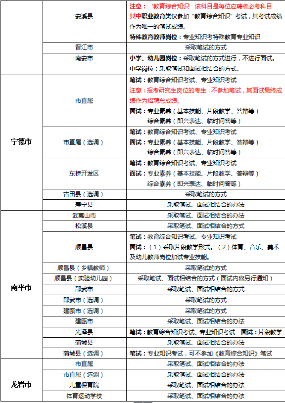 福建省教师招聘考试_2014年福建省教师招聘考试真题中学音乐答案 2