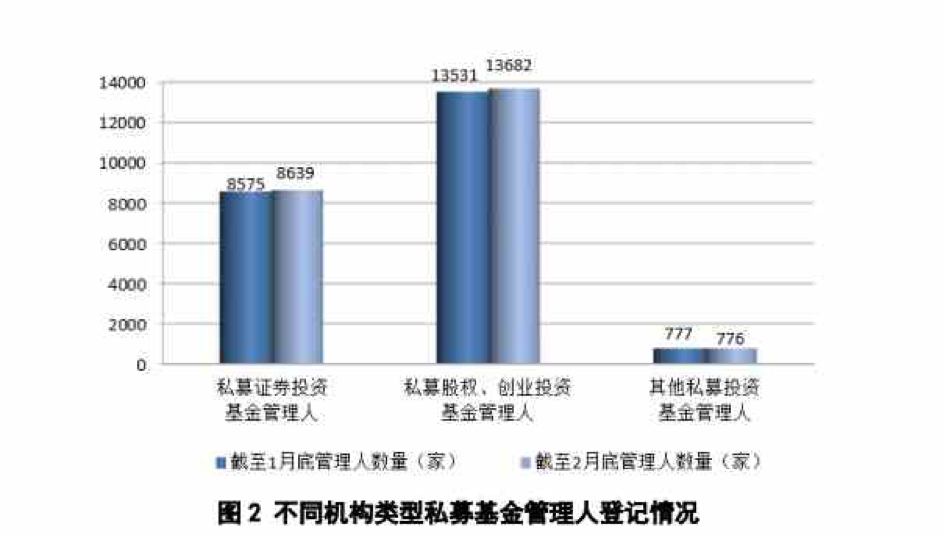 中国人口基金于清_基金图片