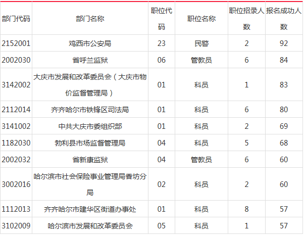 黑龙江2018年人口数_黑龙江人口照片