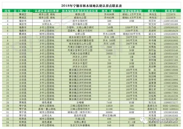 宁德市现有人口多少_宁德市地图