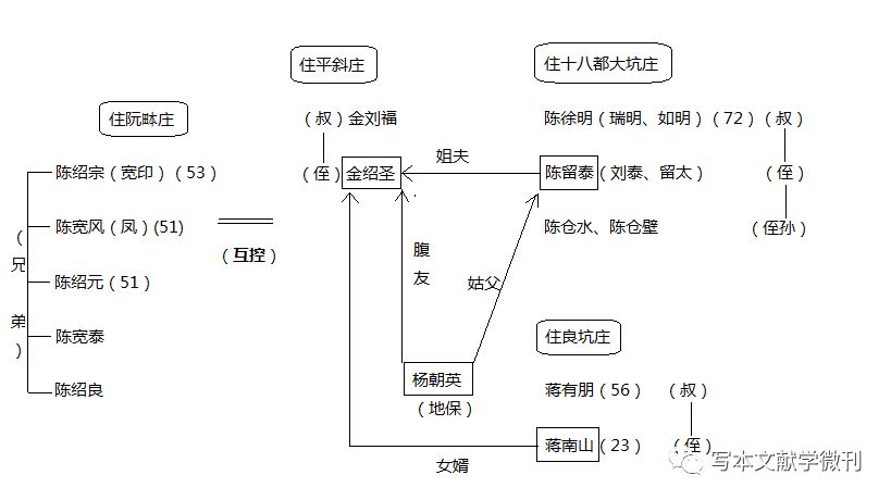 帅氏人口_人口普查图片(3)