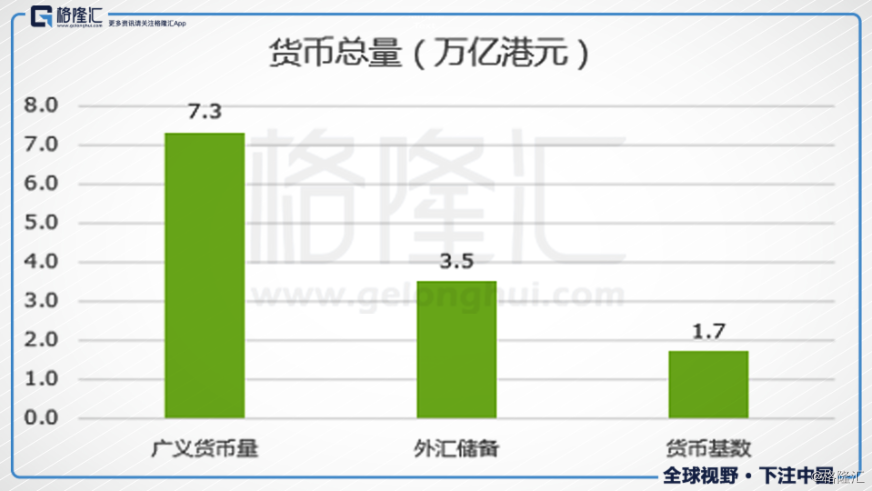 香港经济总量与外汇储备_香港外汇交易中心(3)