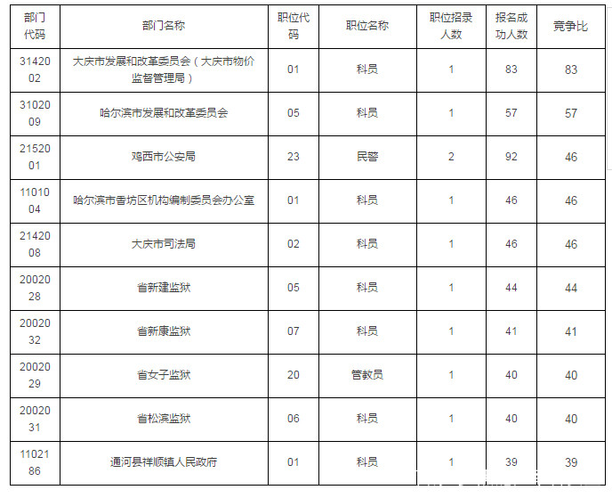 2018黑龙江人口数量_黑龙江人口密度分布图(2)