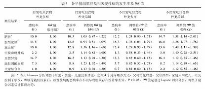 肥胖人口 2010_美国1985 2010肥胖地图 人口肥胖率最高达38.5