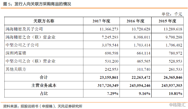 富士康与鸿海的千丝万缕