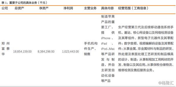 富士康与鸿海的千丝万缕