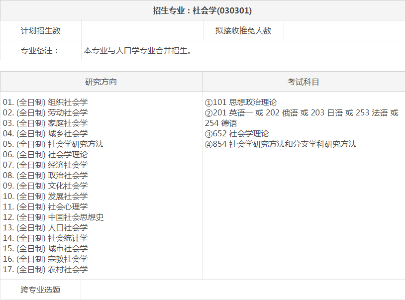 人口学 方向_位置与方向手抄报