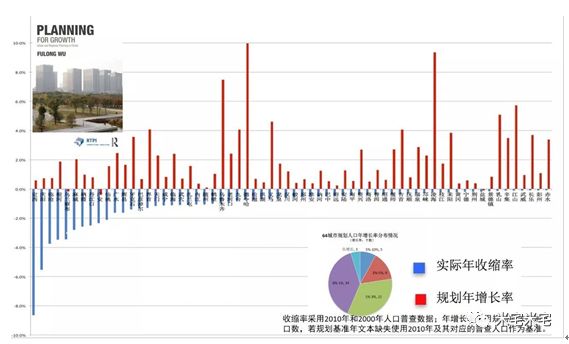 中国未来人口增长率_...\