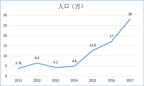 萧山总人口_萧山机场